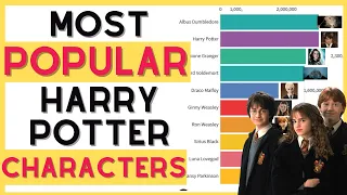 Most popular Harry Potter characters ranked 2004 - 2021