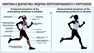 СИМПТОМЫ И ДИАГНОСТИКА СИНДРОМА ПЕРЕТРЕНИРОВАННОСТИ У СПОРТСМЕНОВ