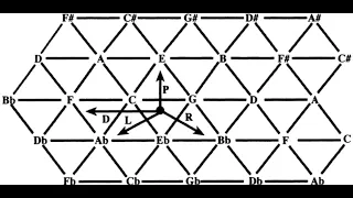 Negative Harmony: Riemann, Geometry and Jacob Collier