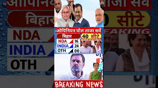 LokSabha Electon 2024 Opinion Poll. Wh़ wlil wln' Lok Sabha Election Exiht Poll 2024' tpg Vs inc