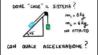 Dinamica: Due Corpi ed una Carrucola (no attrito)