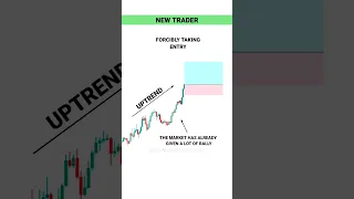 CONFIRMATION PROFIT SETUP FOR NEW TRADER  #tradingview | Stock | Market | crypto | Trading | #shorts