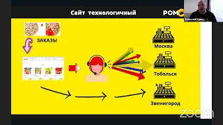 Встреча с основателем POMODORO. Надир Мангушев и Квинто Алексей от 21 декабря