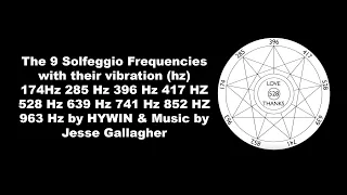 174Hz 285 Hz 396 Hz 417 HZ 528 Hz 639 Hz 741 Hz 852 HZ 963 Hz Binaural Beats by HYWIN