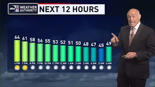 ABC 33/40 News Evening Weather Update for Monday, April 10, 2023