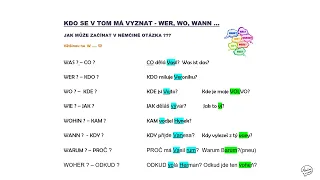 WER, WO, WAS, WANN, WOHIN...Naučme se je hravě a s lehkostí 😊