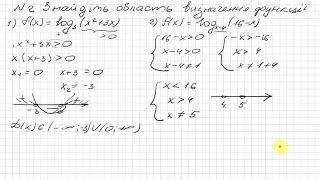 Логарифмічна функція та її властивості. Алгебра 11 клас