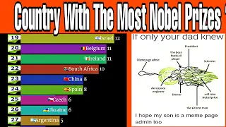 Countries Ranked By Total Nobel Prizes [Last Update].