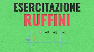 Regola di Ruffini | Esercizio Svolto