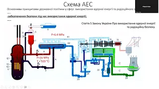 Лекція 5. Як вихрові струми допомагають ядерному реактору безпечно працювати