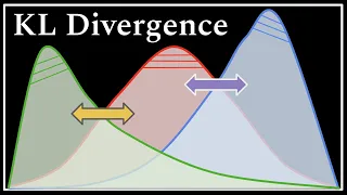 The KL Divergence : Data Science Basics