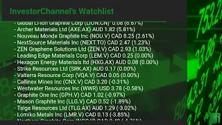 InvestorChannel's Graphite Watchlist Update for Friday, August, 27, 2021, 16:00 EST