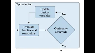 Introduction to Engineering Design Optimization