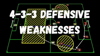 The defensive weaknesses of the 433 formation | Soccer Coaching