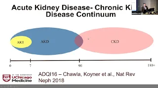 10/21/2022: Acute Kidney Injury and CareNihilism: Shifting the Paradigm