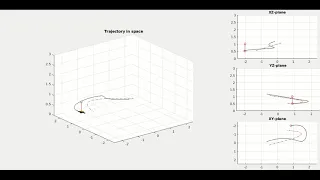 UAV+Inverted Pendulum Trajectory Control