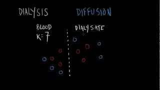 Dialysis Basics