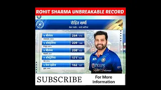 Rohit Sharma's Record 🔥🔥🔥 #shorts #cricket #rohitsharma