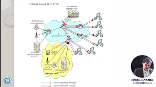 26. Обзор технологий IPTV и OTT. Лектор: к.т.н. Власюк И.В.