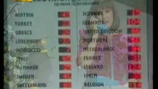 Eurovision 1980 - Voting Part 4/4