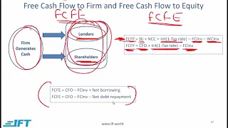 Level I CFA: FRA Understanding Cash flow Statements-Lecture 4