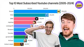 Top 10 Most Subscribed YouTube channels 2005-2024
