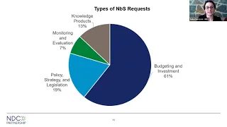 The "Nature Based Solutions" Webinar (Recording)