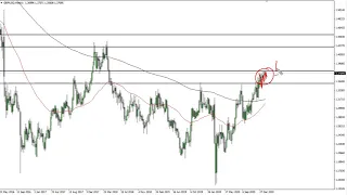 GBP/USD Technical Analysis for the Week of February 8, 2021 by FXEmpire