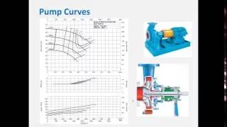 Webinar: Pump Curves and Pump Sizing