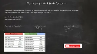 Dysocjacja elektrolityczna (jonowa) kwasów, zasad, soli. Zasada zachowania ładunku.