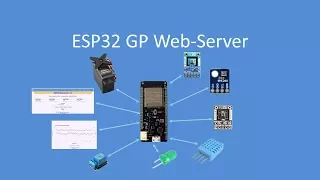 Tech Note 079 - ESP32/ESP8266 General Purpose Webserver - customise it to your needs