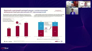 Софтлайн х Альфа-Банк: новая компания на рынке акций из перспективного технологичного сектора