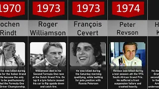 F1 fatal crashes | 1955 - 2023