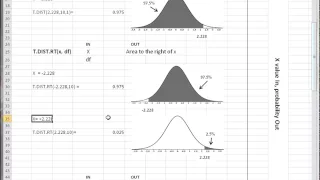 Excel t distribution functions