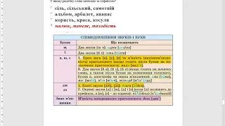 Співвідношення звуків і букв