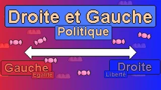 La différence entre la Droite et la Gauche en politique ?