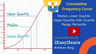 Cumulative Frequency Curve, Median, Lower Quartile, Upper Quartile, Inter Quartile Range, Percentile