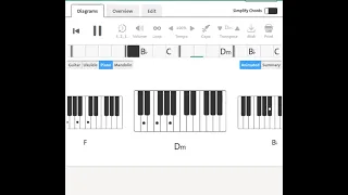 Trio Mandili feat Legiana Collective : 't Smidje | Piano Chord