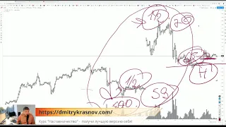 Как закалялась НЕФТЬ. Обзор действий ПРОФИ.