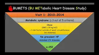 Emory Cardiology Grand Rounds 10-07-2019