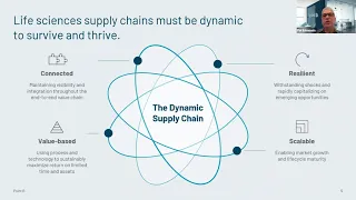 The Life Sciences Dynamic Supply Chain