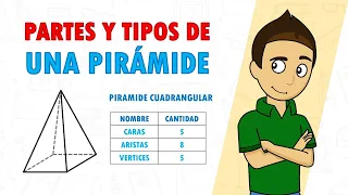 PARTES DE UNA PIRÁMIDE Super facil  - TIPOS DE PIRÁMIDES