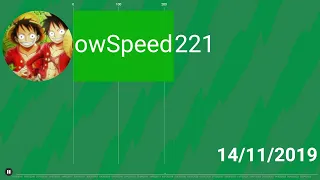 The Subscriber Count History Of IShowSpeed (2016-2023)