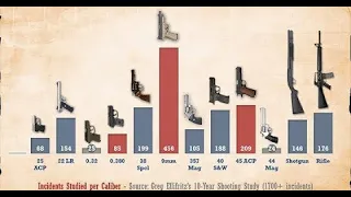 Останавливающее действие пуль - лучший калибр. Статистика ранений из пистолета. The Best gun Caliber