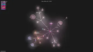 zloirock/core-js - Gource visualisation