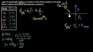 Which metals will show photoelectric emission | Dual nature of light | Physics | Khan Academy