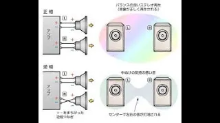 【B&W707S2】バイワイヤ―接続検証動画です。【後編】逆起電力の影響はある？？？？音質は！！！！　【先ほどは動画間違えてしました、すいませんでした。】