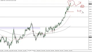 GBP/JPY Technical Analysis for March 15, 2021 by FXEmpire