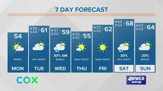 Much colder and windy today with some sunshine by the afternoon