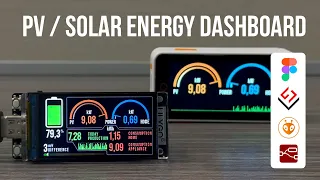 PV / Solar energy monitor dashboard on T-Display S3  #lvgl #tft_espi  #figma #hmi #nodered #mqtt